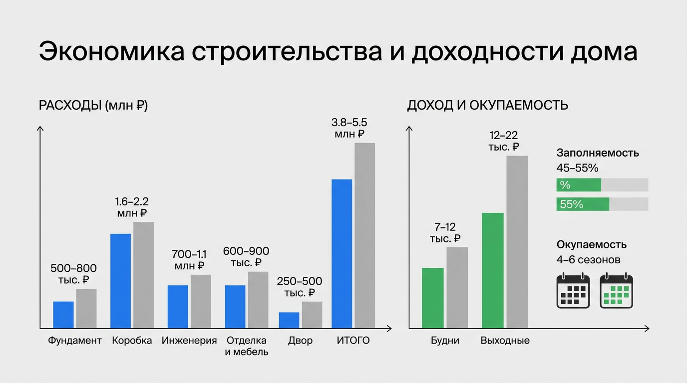 Экономика строительства